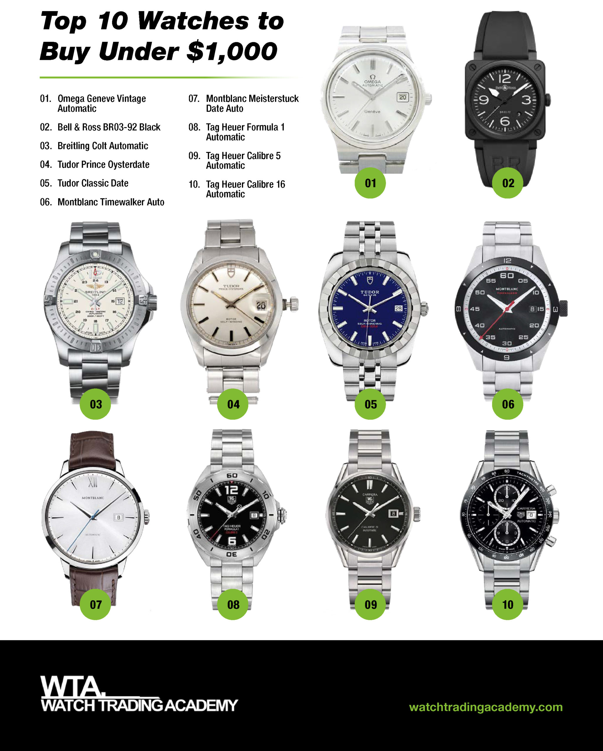 Best Watches To Trade Watch Trading Academy