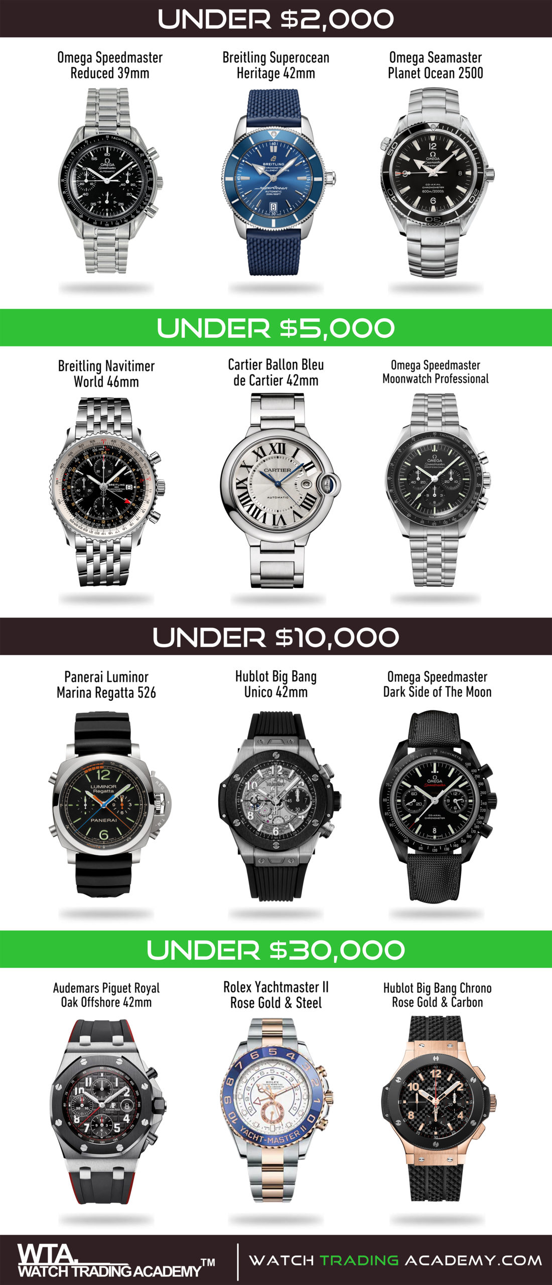 Best Watches To Trade Watch Trading Academy